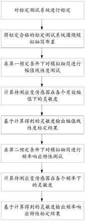 一种船用轴系动态测试系统标定方法与流程