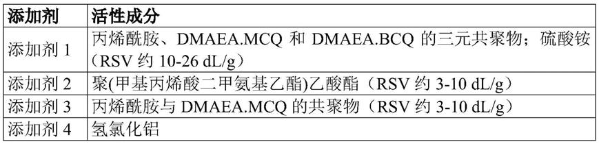 用于甲醇制烯烃洗涤水系统防污的方法和萃取剂与流程