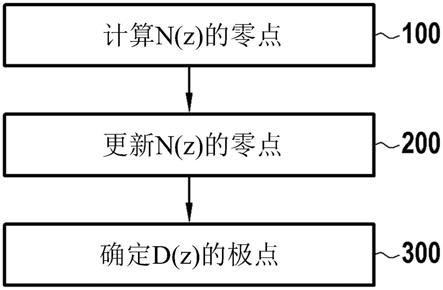 用于配置用于衰减与涡轮发动机的动力传输线的扭转模式相关联的频率的数字滤波器的方法与流程