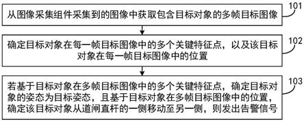 目标检测方法及检测设备与流程