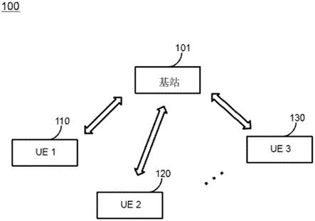 基于非对称带宽部分发送数据的方法、装置和系统与流程