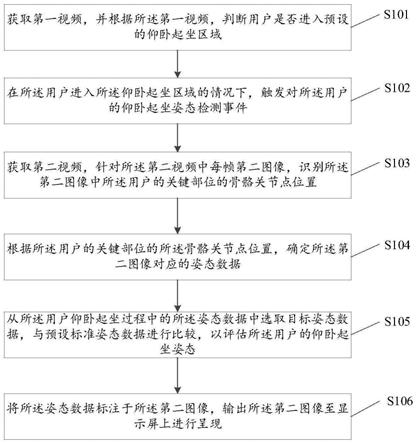 仰卧起坐姿态评估方法、装置及存储介质与流程