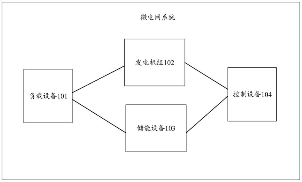 一种微电网中储能系统的控制方法以及装置与流程