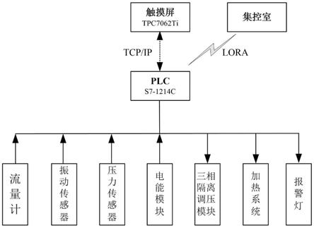 一种球磨机大齿轮润滑监控装置的制作方法