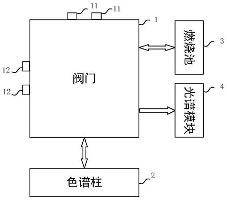 一种现场碳同位素光谱检测装置及检测方法与流程