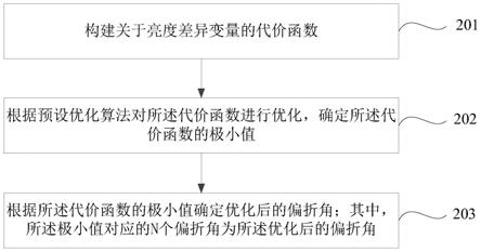 一种散射屏参数优化方法、散射屏及可读存储介质与流程