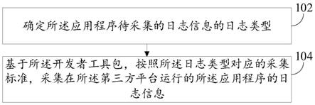 日志采集方法、装置、系统、电子设备及可读介质与流程