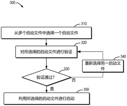 激光雷达、激光雷达的启动系统及其多重启动方法与流程