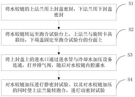 一种水铰链试验方法和跑合试验台与流程