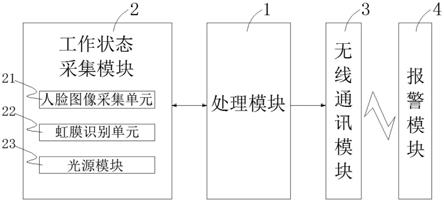 视频监控员在岗工作状态监测设备的制作方法