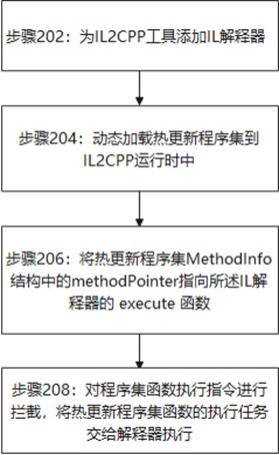 一种用于Unity的热更新方法、装置、计算设备及计算机可读存储介质与流程