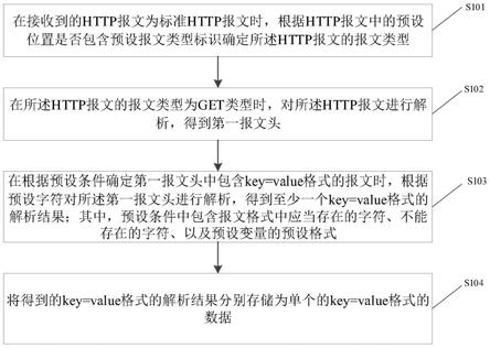 报文解析方法及装置与流程