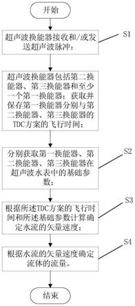 一种超声波水表流量测量方法及其超声波水表与流程