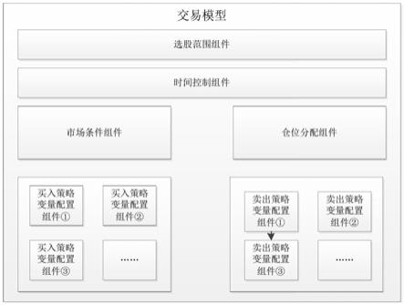 股票交易系统、方法以及股票交易操作平台系统与流程