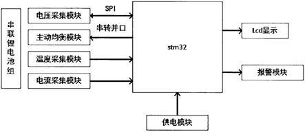 一种基于STM32的锂电池组主动均衡控制系统