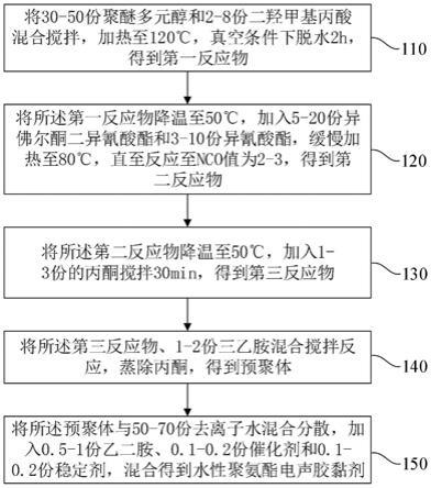 水性聚氨酯电声胶黏剂及其制备方法与流程