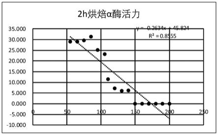 一种麦曲的制备方法及黄酒的酿造工艺与流程