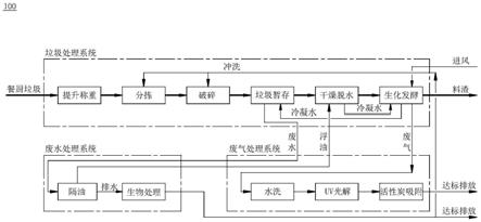 一种分布式餐厨垃圾生化处理系统的制作方法