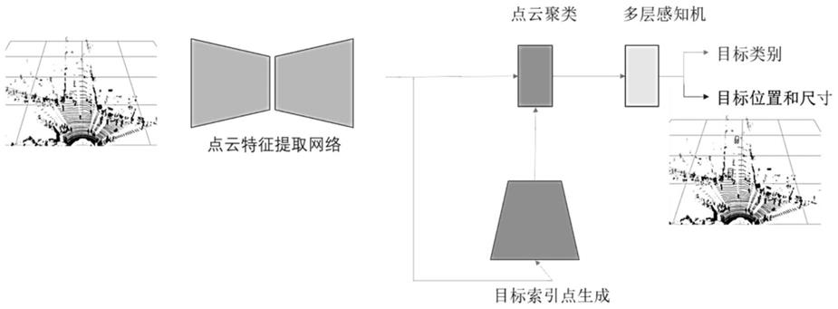 一种基于注意力和采样学习的点云目标检测方法