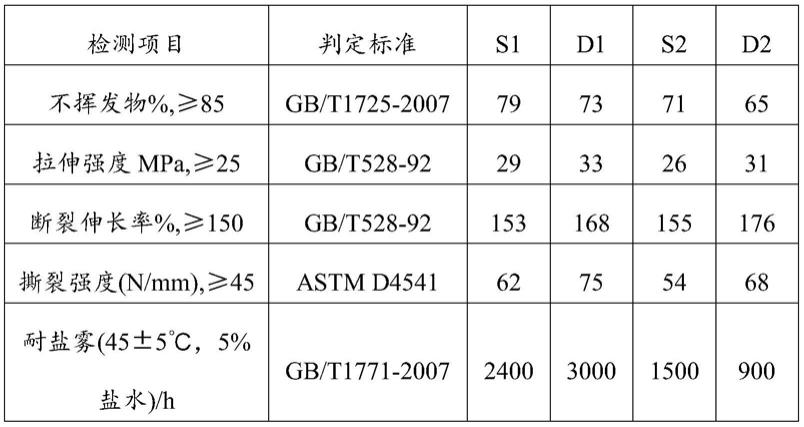 一种防附着纳米陶瓷涂料及其制备方法与流程