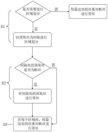 一种预氧丝的断丝带丝方法与流程