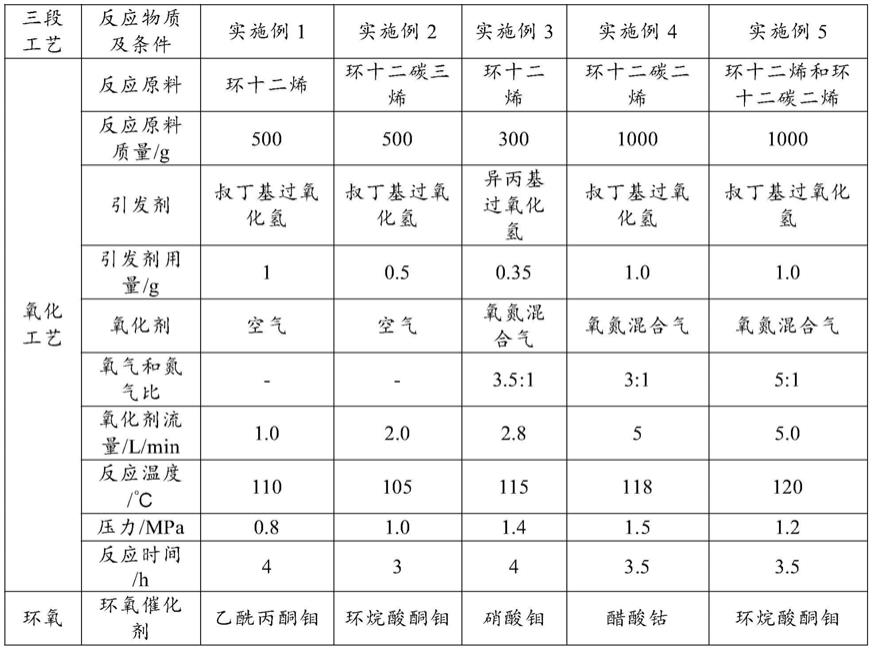 一种环十二烯醚和环十二醇联产的制备方法与流程