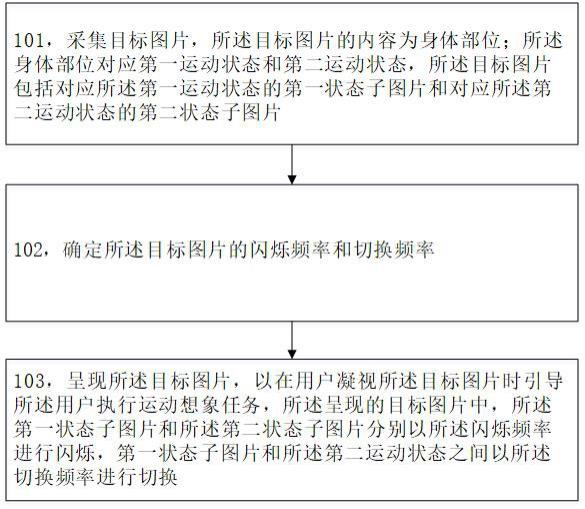 一种混合脑机接口的目标呈现方法及装置