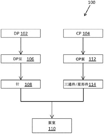 用于制备微球和乳液的系统和方法与流程