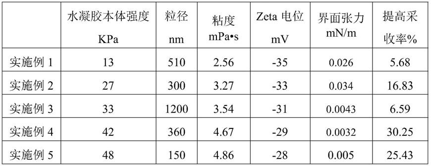 一种水凝胶颗粒及其制备方法与应用与流程