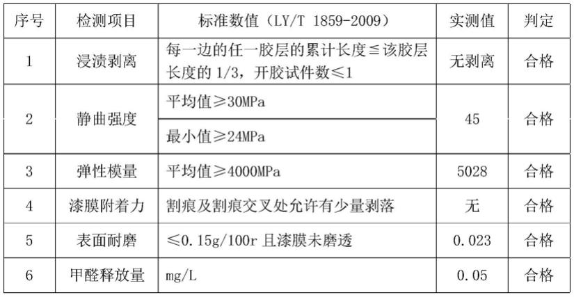 一种金属漆质实木复合地板生产工艺及其地板的制作方法