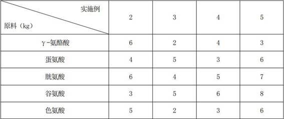 毛丝鼠专用的营养添加剂、其制备方法及应用与流程