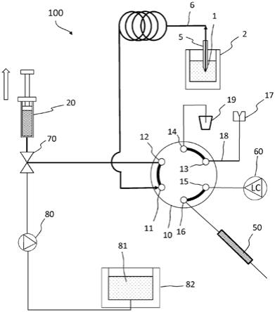 样品注入器的制作方法