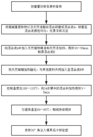 一种碱蓬海水植物口红及其生产工艺的制作方法