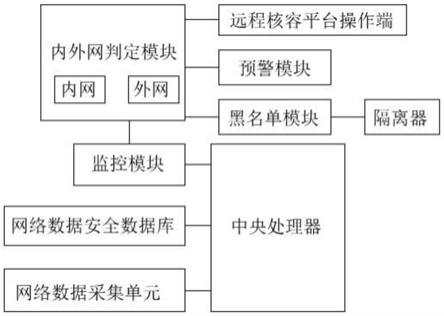 一种蓄电池远程核容的网络安全系统及方法与流程