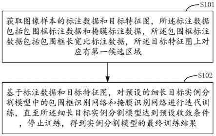 实例分割模型的训练方法、实例分割方法、设备及介质与流程