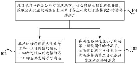 一种寻呼方法及装置与流程