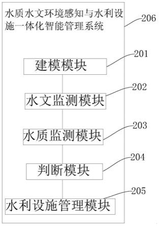 一种水质水文环境感知与水利设施一体化智能管理系统的制作方法