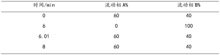 一种新的依托咪酯杂质及制备方法和其应用与流程