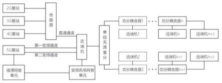 一种兼容2/3/4/5G基站的变频网络节能方法和系统与流程