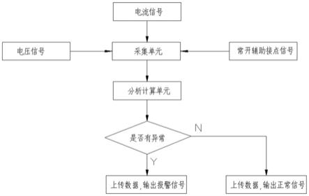 一种GIS用隔离开关机械故障检测方法及系统与流程