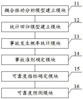 复杂风环境下车辆行驶安全预测方法及系统