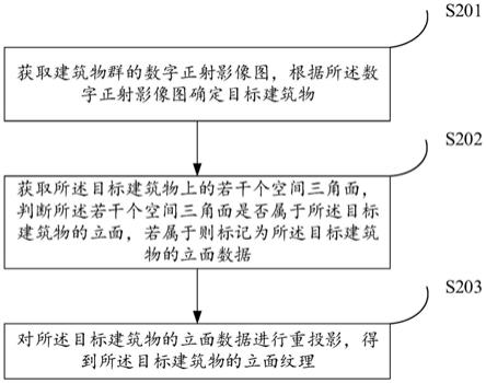 基于MVS数据的建筑物立面纹理提取方法、装置及电子设备与流程