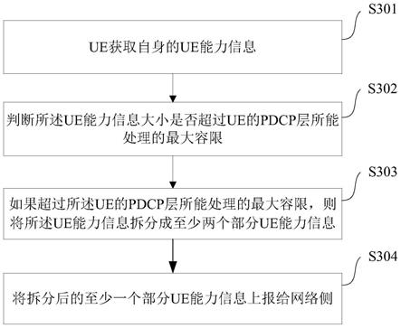 一种用户设备能力信息的上报方法及装置与流程