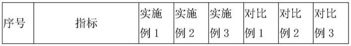 防滑消声式鞋底的制作方法