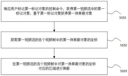 一种对象屏蔽方法、电子设备及存储介质与流程