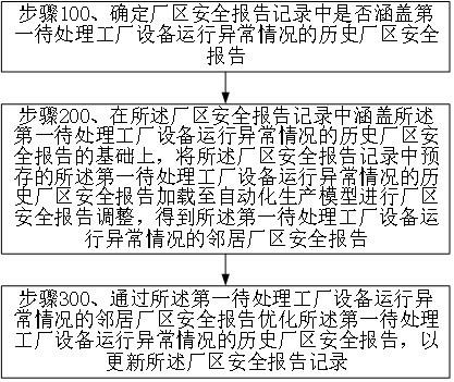 基于自动化工厂的安全数据分析方法及服务器与流程