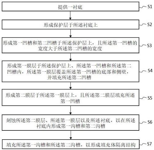 一种半导体隔离结构的制造方法与流程