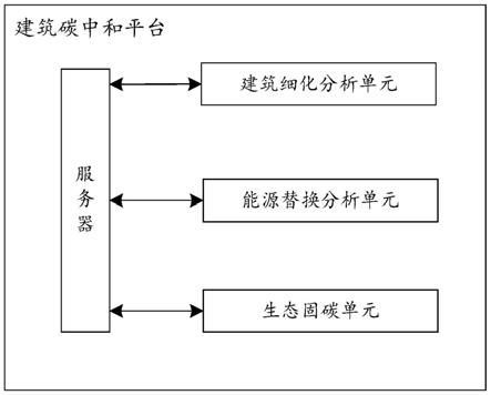 一种建筑可再生碳中和能源系统的制作方法