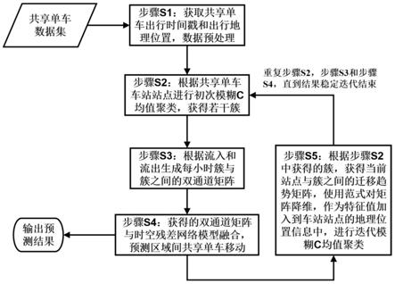 一种共享单车位置预测方法、设备及存储介质