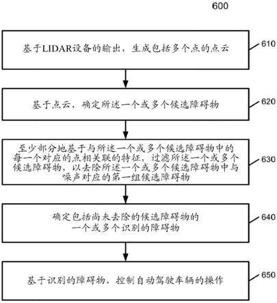 基于点云特征的障碍物过滤系统的制作方法